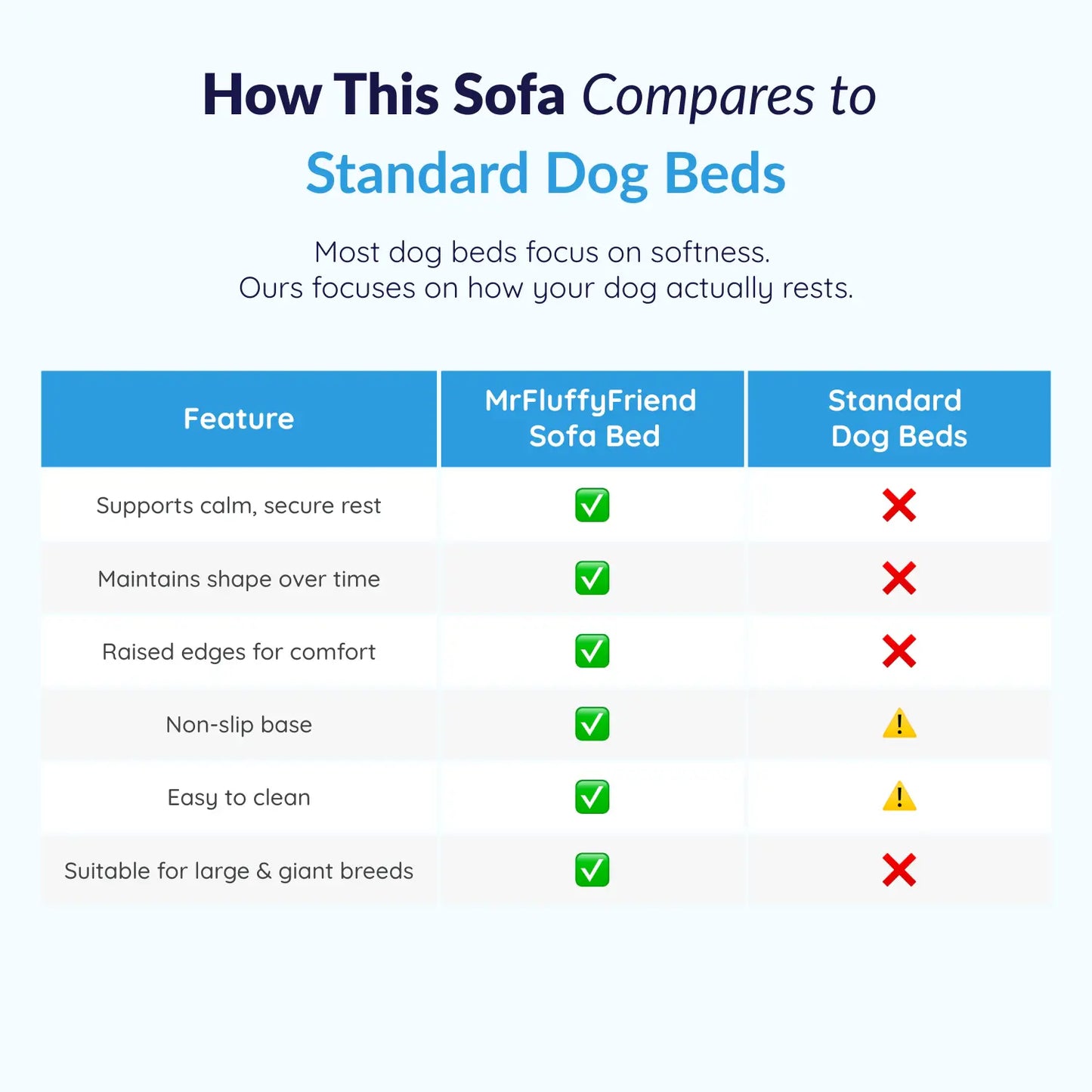 MrFluffyFriend™ - Orthopedic Washable Dog Sofa